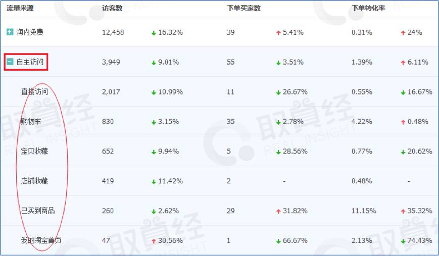 数据运营如何入门教程,电商运营和互联网运营怎么选