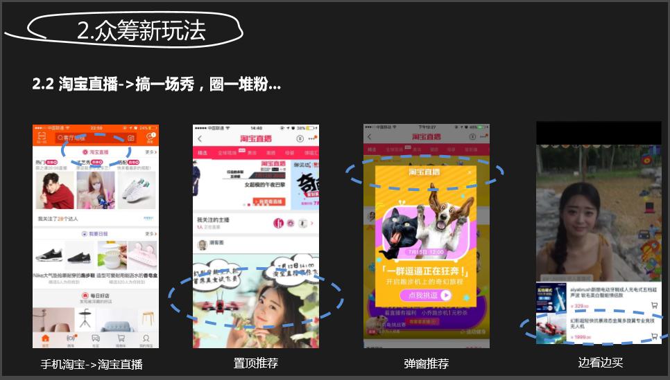 淘宝众筹平台及运营分析ppt,淘宝众筹的项目规则