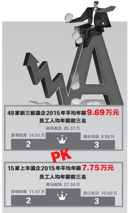 私募基金业务员的前景,私募基金员工前途