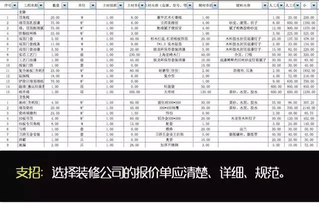 装修费用清单教你做明白装修人,三分钟弄懂装修预算