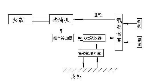 汽油柴油发动机工作原理有何区别,汽油发动机与柴油发动机区别简单