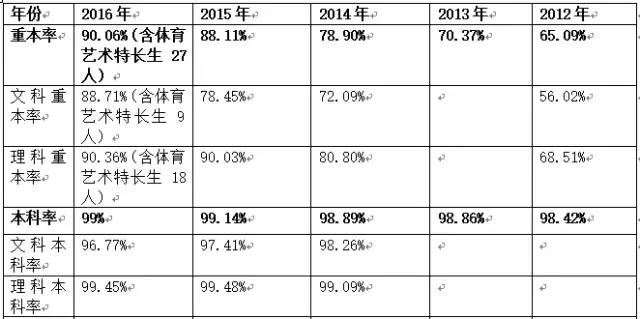 广州执信中学强还是省实,广州市二中2019年高考喜报
