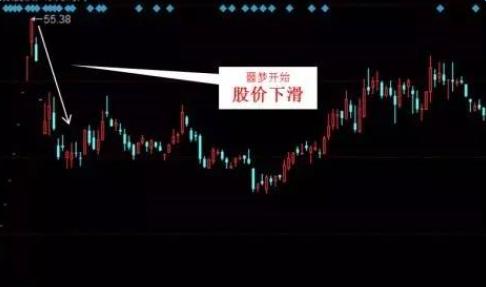 股票绝地反击收益,股票绝地反击形态