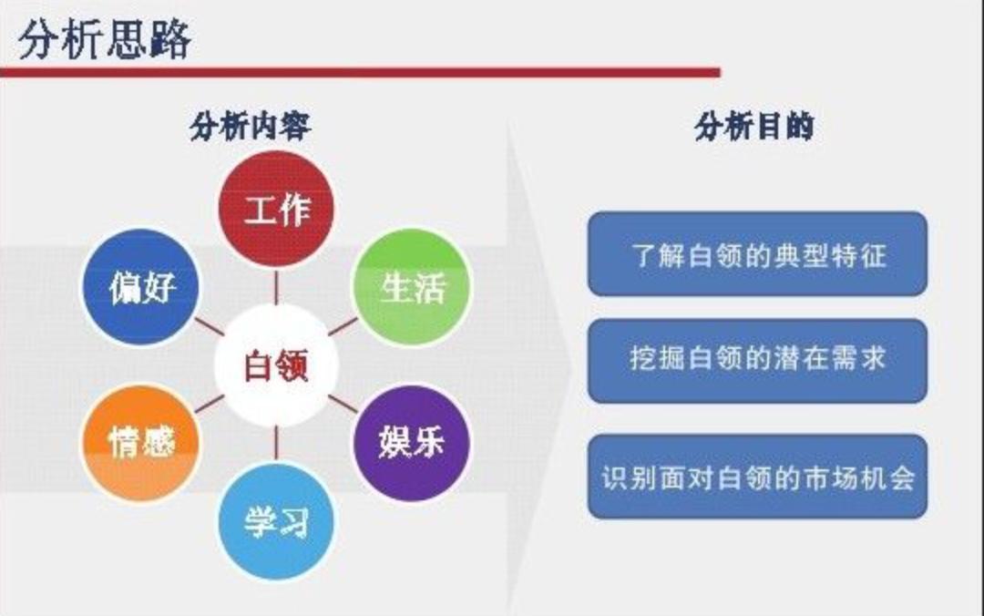 手把手教你做一份数据分析报告