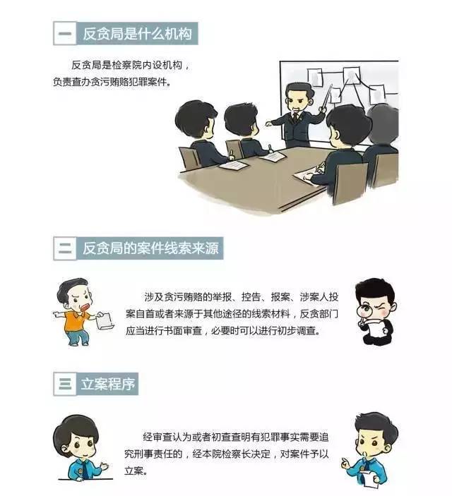 图说检察院之反贪局检察院反贪局是干啥的？好奇的小盆友快跟我来