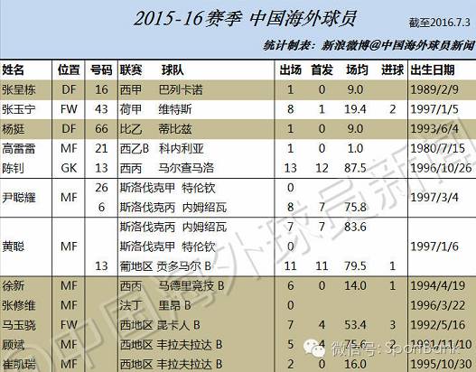 中超版权最新消息 (中超联赛天空体育)