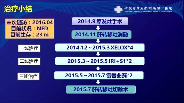 肠癌肝转移同时性和异时性,邢宝才治疗肠癌肝转移告捷病例