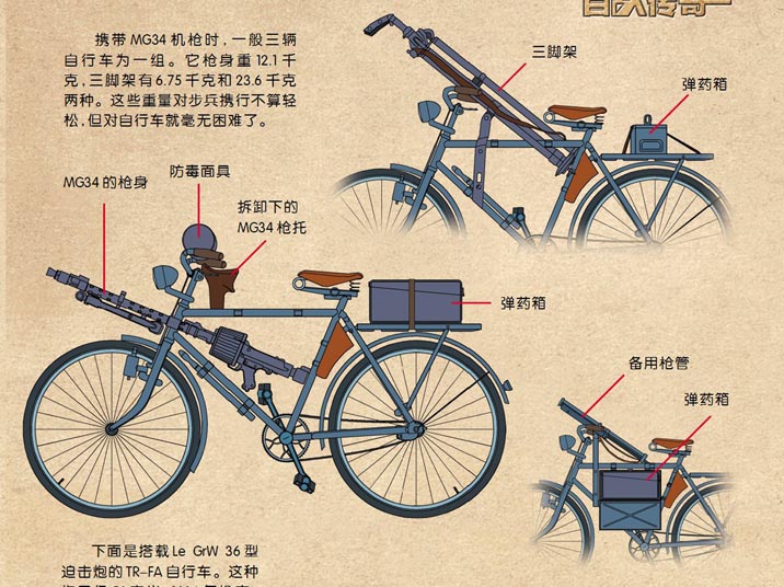 自行车长征,自行车发展史英语文章