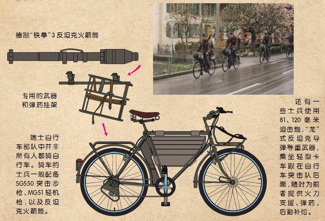 自行车长征,自行车发展史英语文章