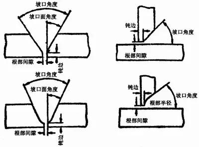 各种焊接工艺、烟尘污染特征、产生量汇总