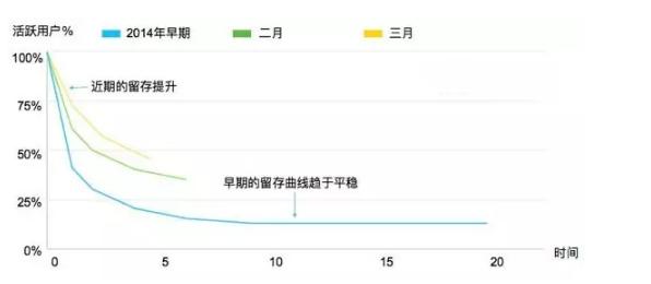 永劫无间用户留存与流失原因,如何减少用户流失
