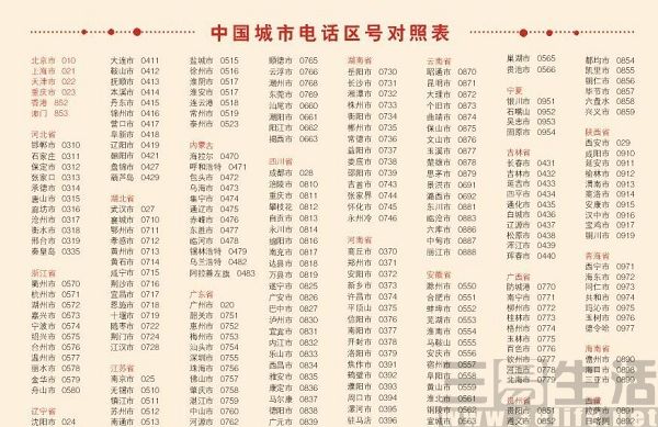 中国电话区号划分详解,电话区号怎么划分的
