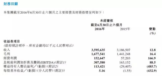 禹唐DAILY|中国之队保额大升级，总保额逾14亿！李宁上半年净利润达1.13亿元！