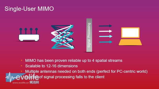 高通骁龙系列讲解,高通骁龙刚开始用在哪个手机