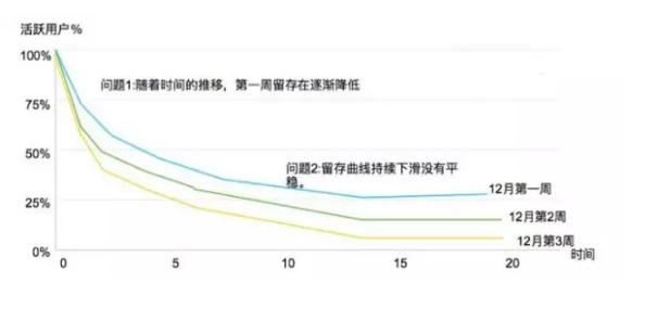 永劫无间用户留存与流失原因,如何减少用户流失
