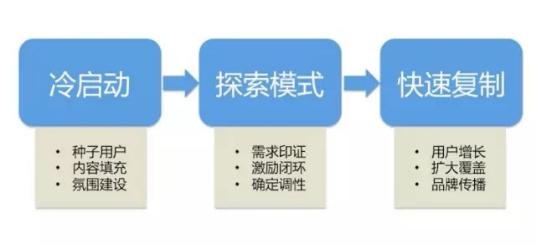 女性成长社群运营 (一个女人的社群运营)