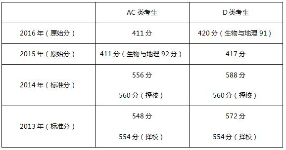 深圳科学高中是什么类型的学校,深圳科学高中2019高考成绩