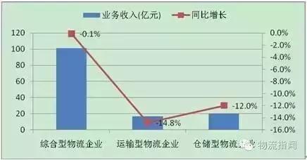 商贸物流发展前景,商贸物流的发展前景