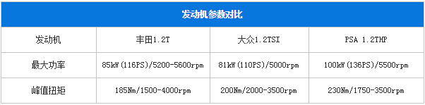 成都车展轿车预览：26款热辣新车抢先看