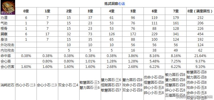 天刀太白新版本论剑打法,天刀太白pve心法最佳搭配