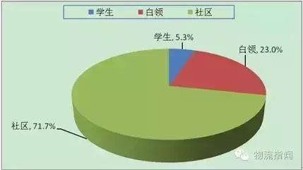 商贸物流发展前景,商贸物流的发展前景