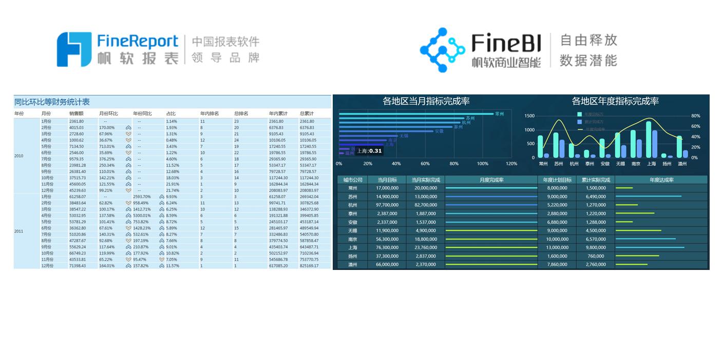 数据分析师如何进入金融行业,数据分析师从事哪些行业赚钱多呢