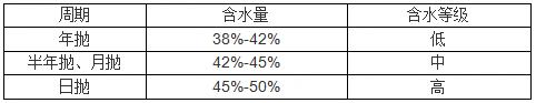 原来蓝色美瞳这么好看,原来现在的美瞳也这么好看呢