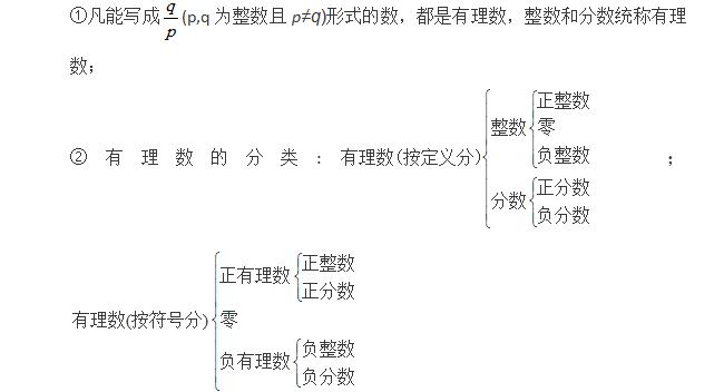 初一上册数学有理数经典题讲解,初一数学上册有理数的计算讲解