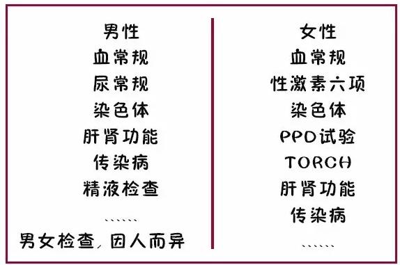 试管婴儿告捷率大揭秘,试管婴儿流程大揭秘