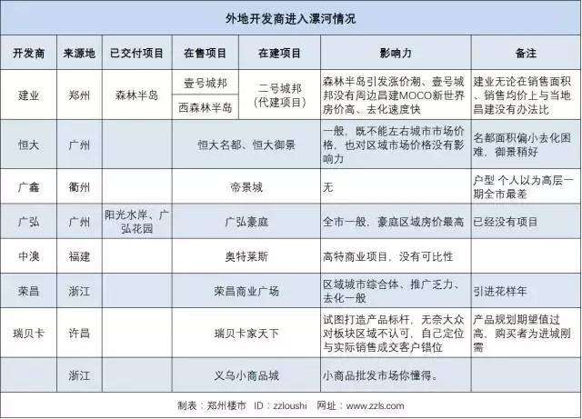 米宅为什么推荐这个城市,米宅看海外