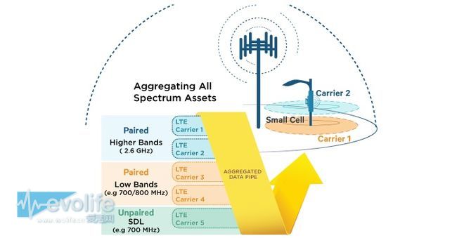 高通骁龙系列讲解,高通骁龙刚开始用在哪个手机