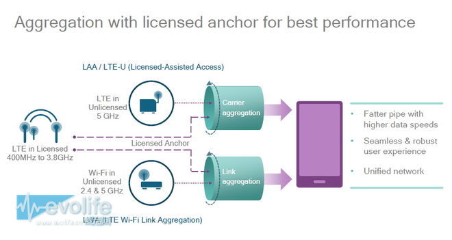 高通骁龙系列讲解,高通骁龙刚开始用在哪个手机