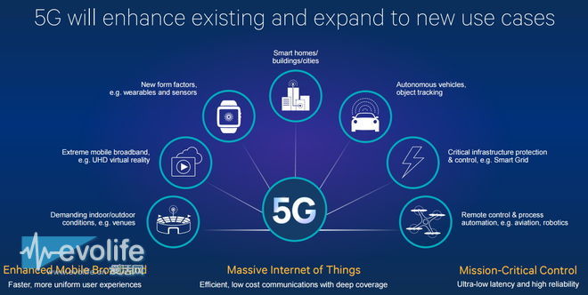 高通骁龙系列讲解,高通骁龙刚开始用在哪个手机