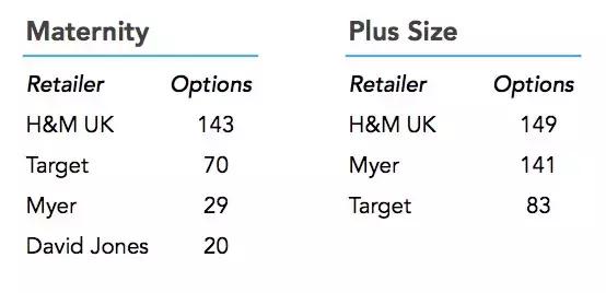 优衣库urhmzara的衣服有什么区别,zara优衣库属于什么级别