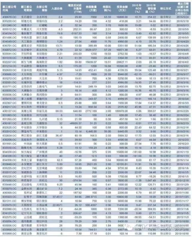 中信证券ipo上市公司,中信证券为哪些新三板企业做市