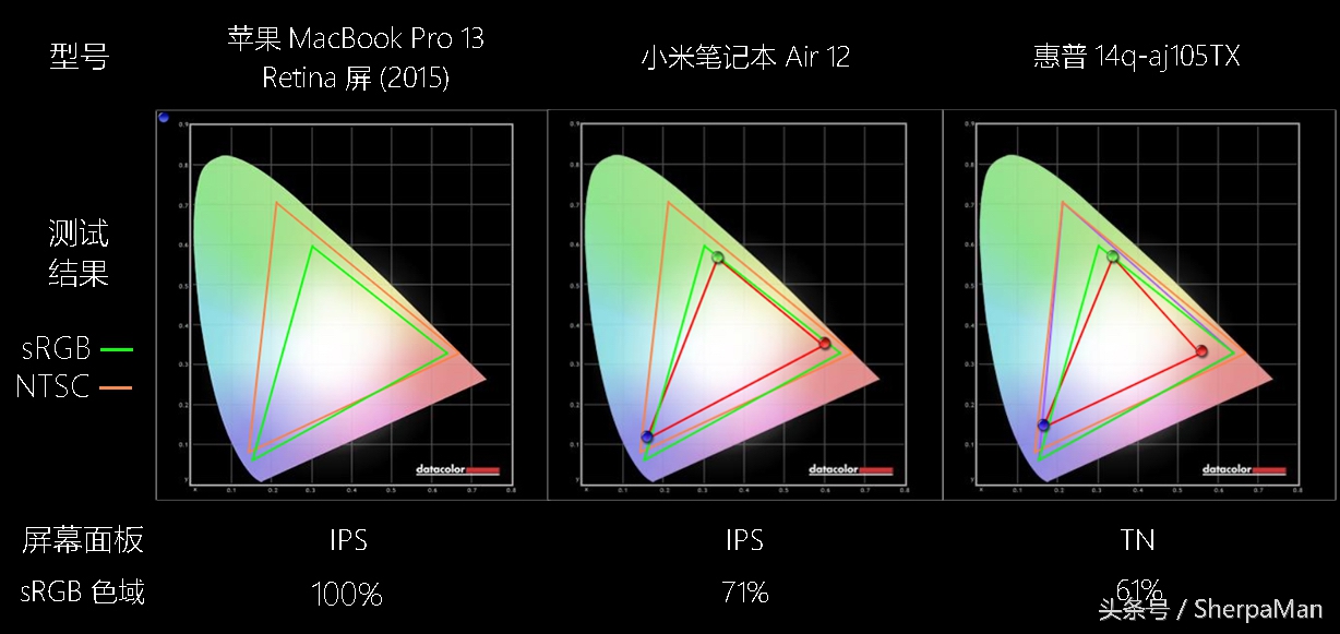 小米笔记本air12怎么发挥最佳性能,小米笔记本air12什么时候出的