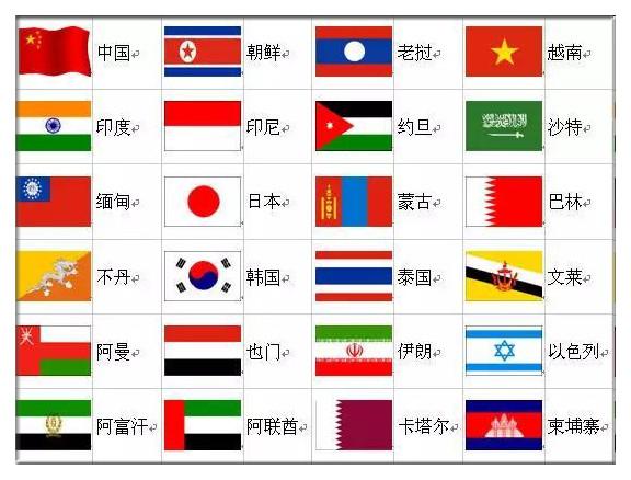 里约奥运会多少个国家参与,里约奥运会多少个国家参加