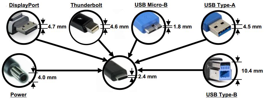 usb-c扩展功能,usb-c解决方案