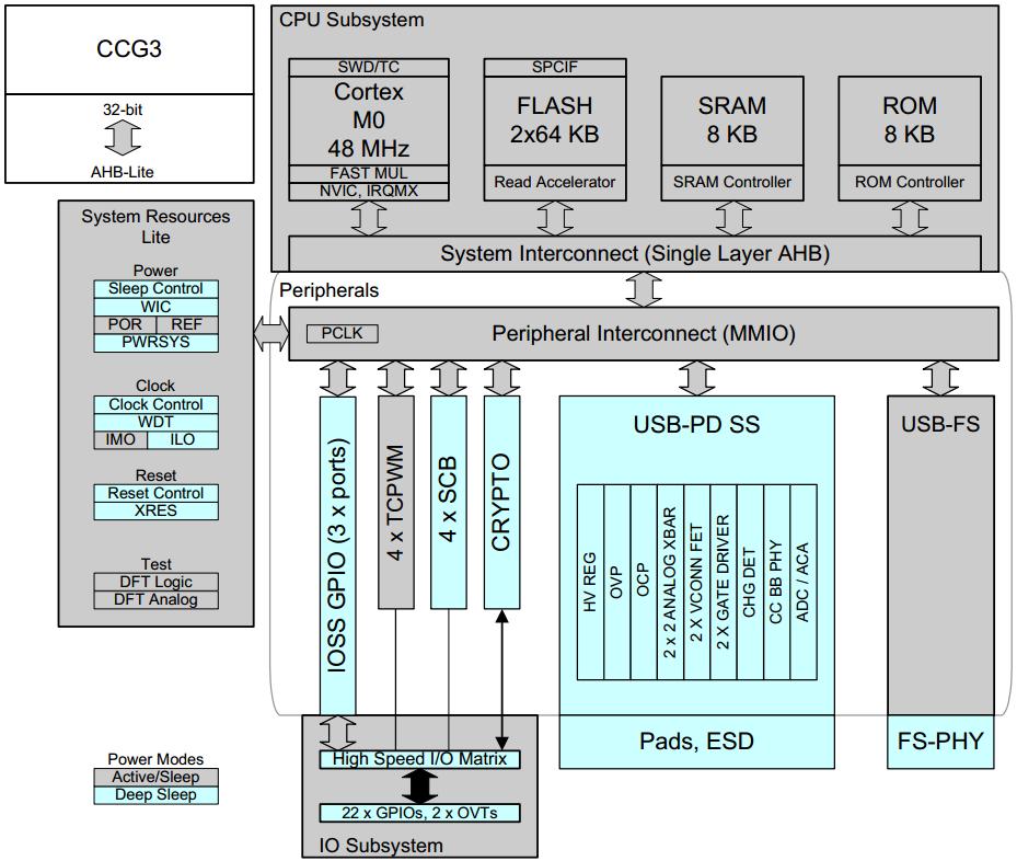 usb-c扩展功能,usb-c解决方案