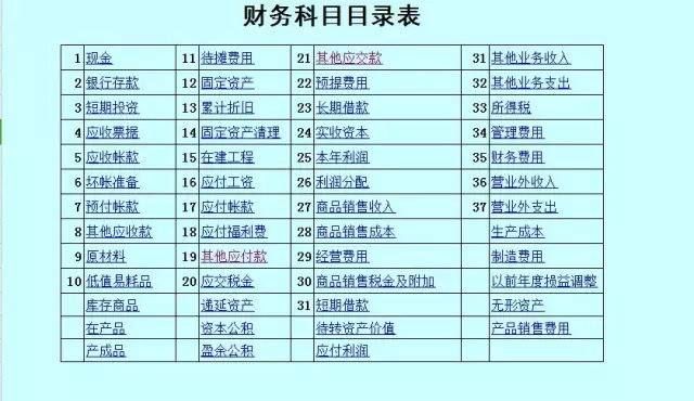 会计人员必须知道的知识,会计新手需要注意什么事项