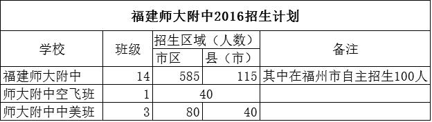 福州一中三中师大附中,福州一中是福州最好的学校吗