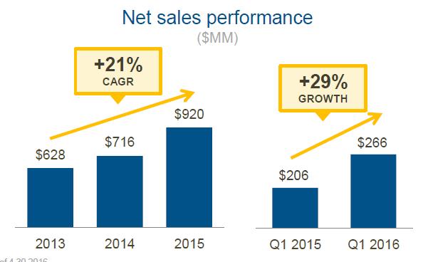 洪荒之力怎么用合适,如何让市值猛增