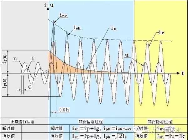 水塔自动跳闸开关不跳闸原因,开关跳闸的原因及解决方法