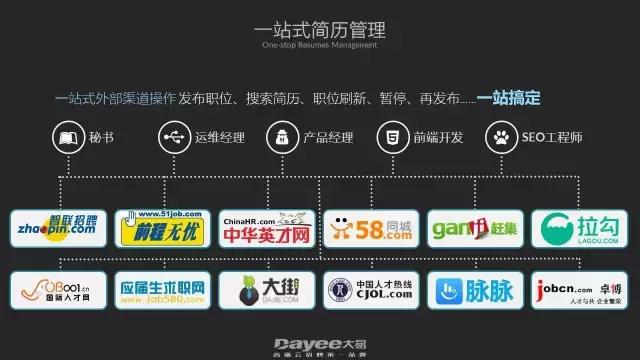 招聘信息第三方哪里找,招聘第三方的平台