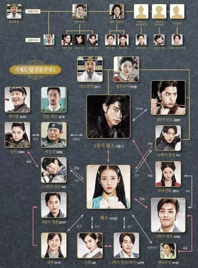 这部浪漫的奇幻的穿越的韩国古装剧，今晚终于开播了