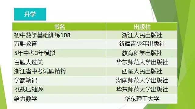 中考教辅推荐合集,初中教辅推荐干货