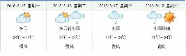 秋老虎时节到哪避暑最好,秋老虎来了要注意什么
