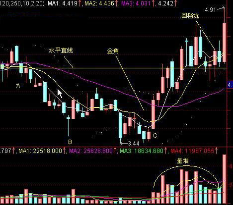 小散赚钱秘密,老散的操作策略