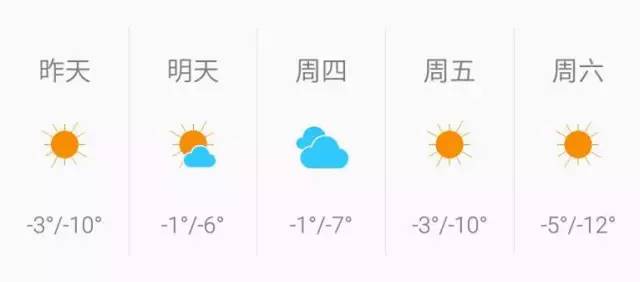 冻成狗怎么取暖,冻成狗怎么降温