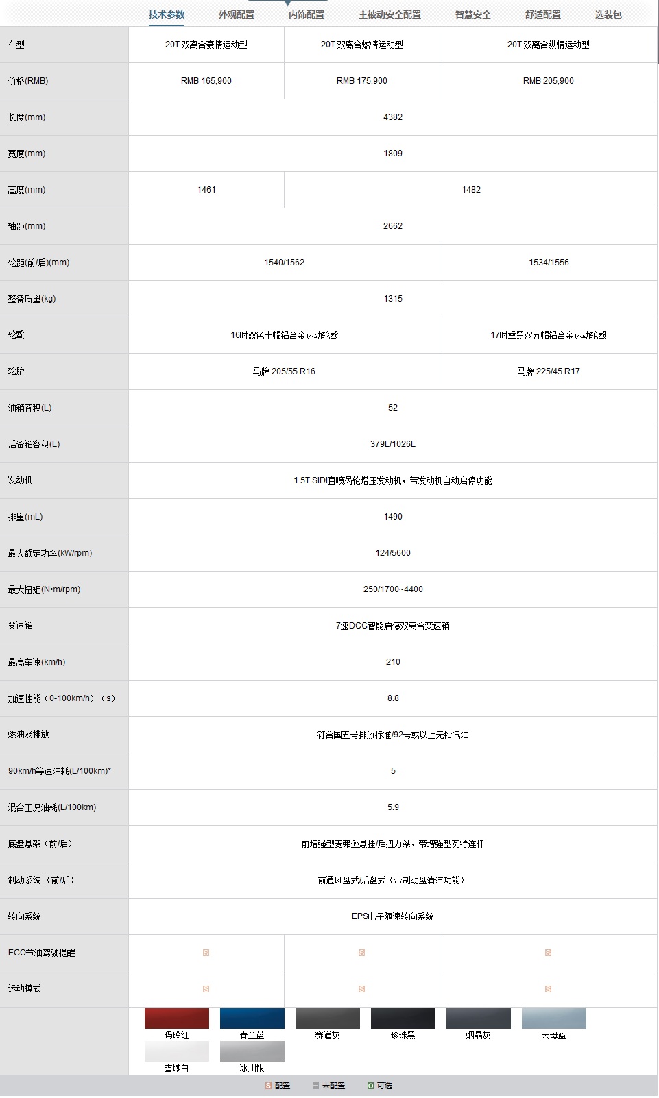 整形手术很告捷整完后遗症,整形手术告捷的要害是什么